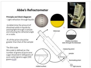 abbe refractometer instrumentation|abbe refractometer operating principle.